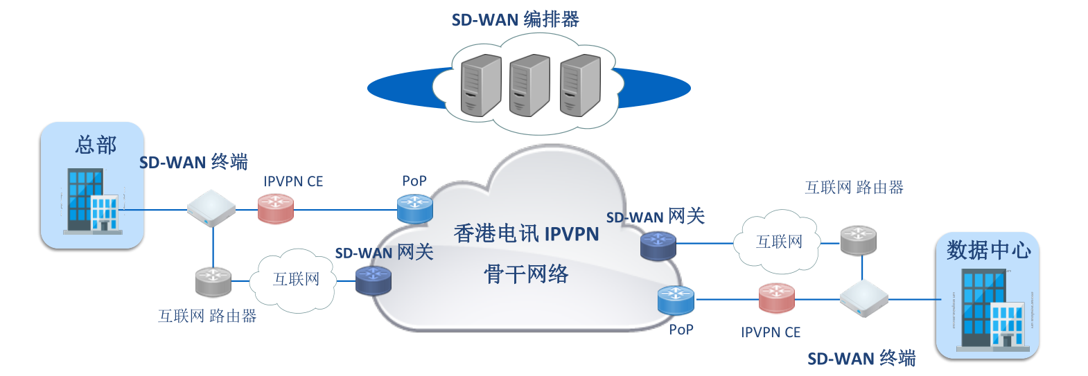 ƷSD-WAN